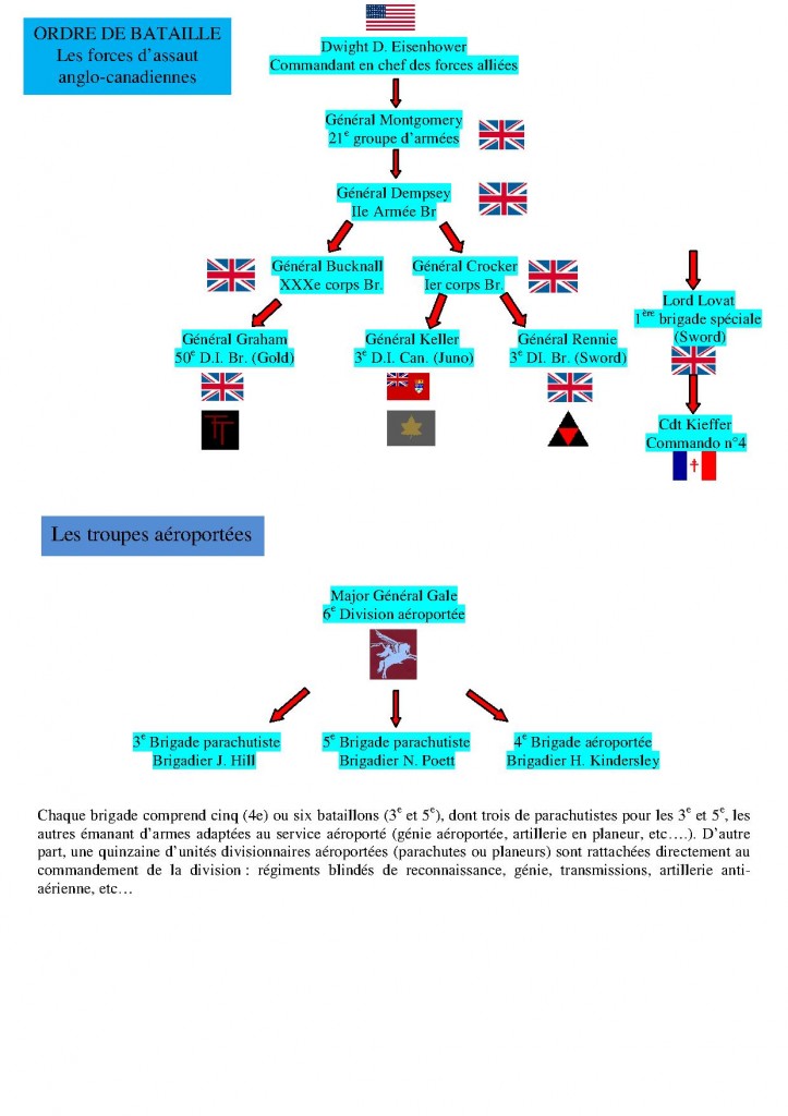 infographie explicative des forces anglo-canadiennes