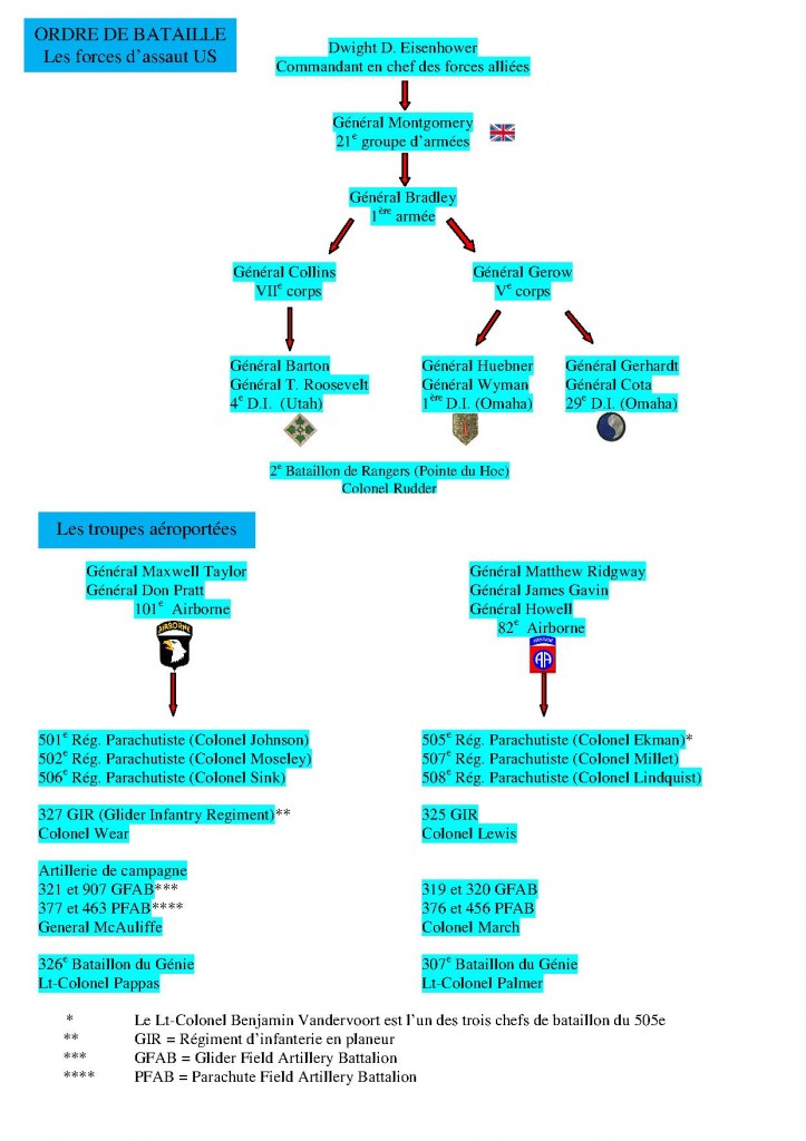 infographie explicative des forces armées US